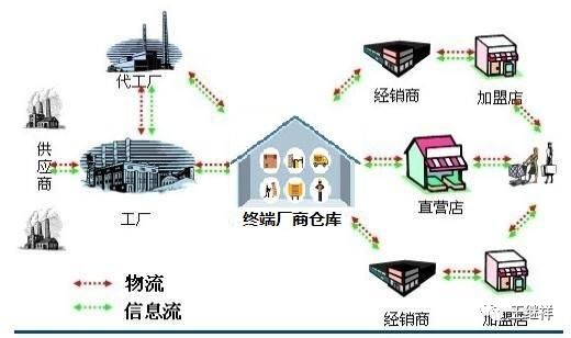 王继祥 智慧物流的智慧是如何产生的