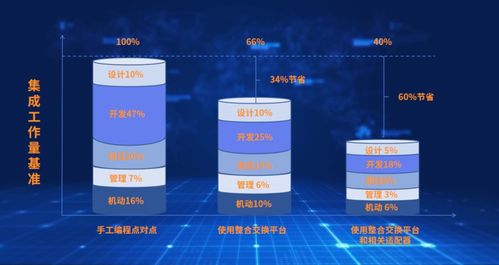 金智维携手上海文沥,打造b2bi rpa 超级自动化供应链体系