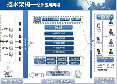 容积式流量传感器对农机油耗的计量测试